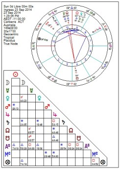 Ingress Libra 2014 with aspects