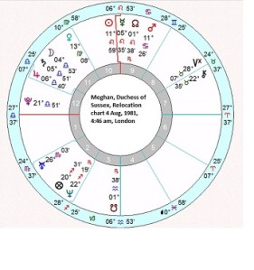 Meghan, Duchess of Sussex relocation chart London