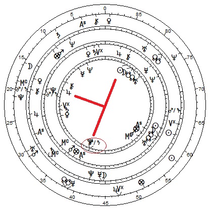 Trump's progressions 2018